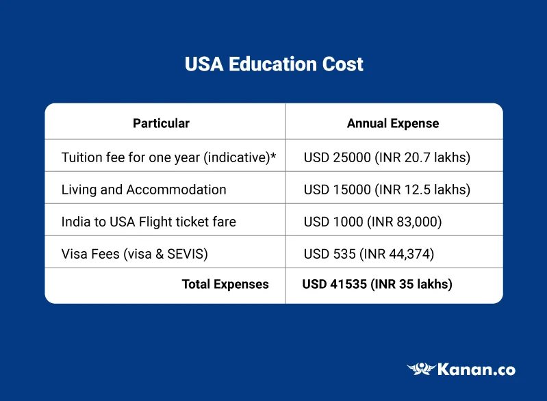 usa-education-cost